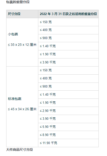 亚马逊欧洲站FBA配送费(收费标准怎样的)