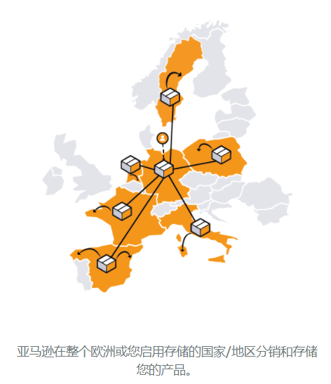 亚马逊欧洲站FBA配送费(收费标准怎样的)