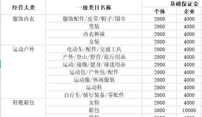 抖店如何运营(抖音小店运营技巧及实操)