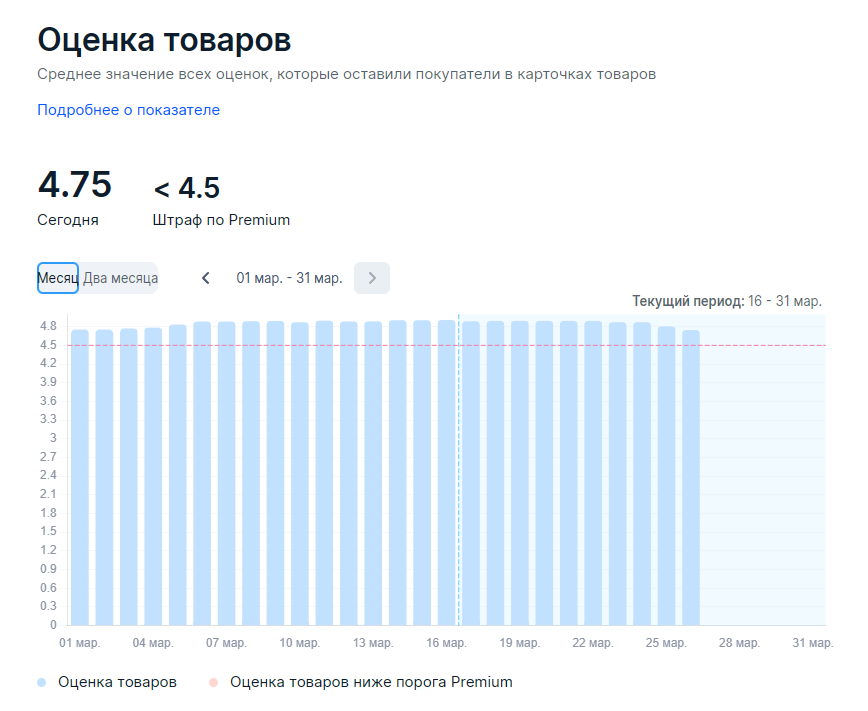 什么是商品评分(Ozon平台商品评分如何计算)