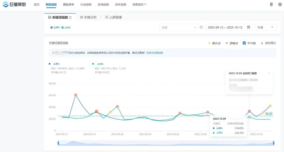 巨量算数正确使用方法