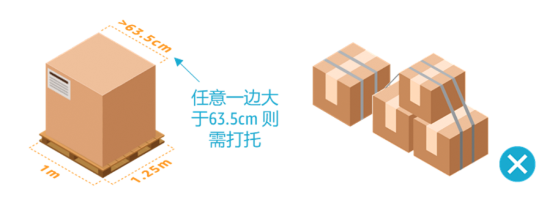 急急急！ 为什么到货这么久， 亚马逊FBA 还不入仓？！