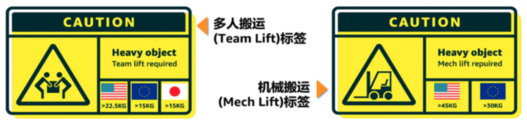 急急急！ 为什么到货这么久， 亚马逊FBA 还不入仓？！