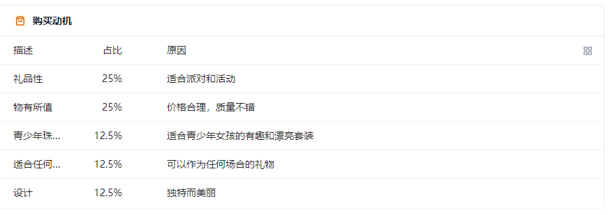 卖家精灵插件-亚马逊卖家选品及关键词工具