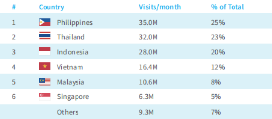 Lazada入驻条件及费用(开店需要哪些资料) 