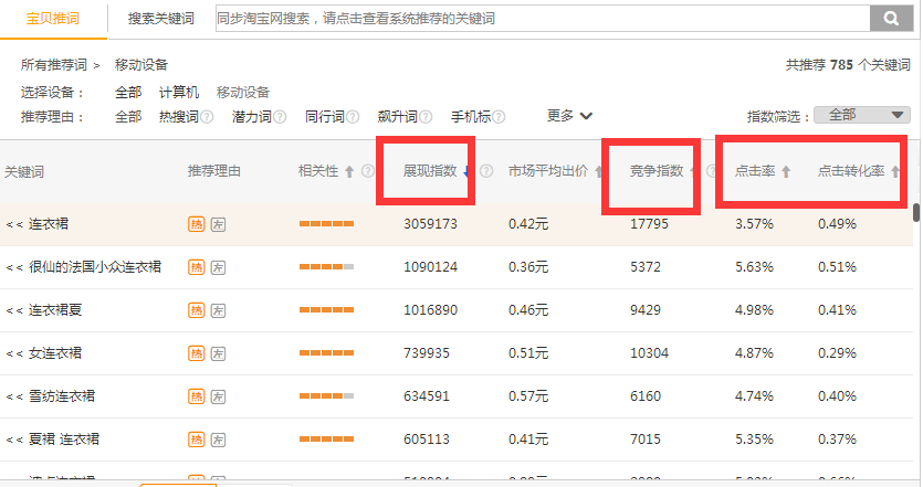 淘宝PV/UV/展现量/跳失率什么意思(怎么计算)