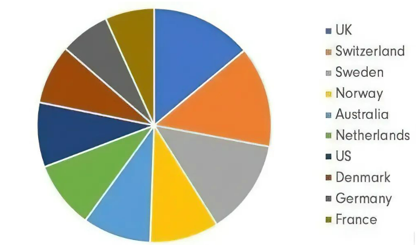 Fruugo-英国本土电商平台