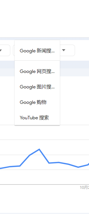 谷歌趋势Google Trends(功能介绍及使用方法)