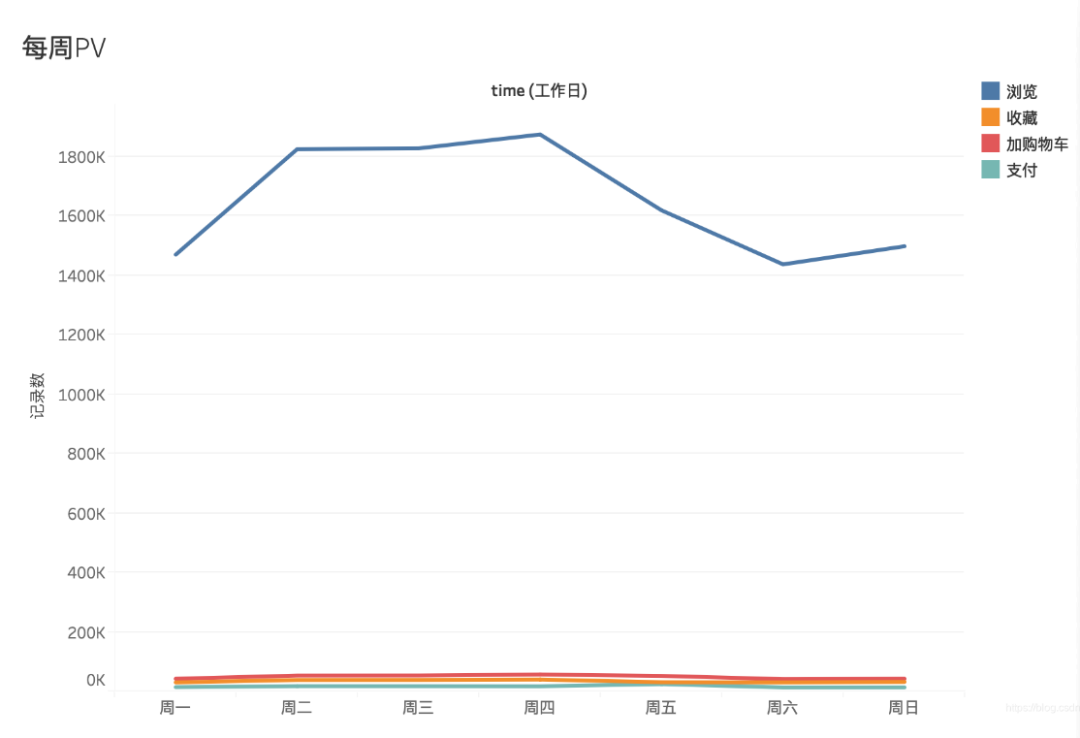 淘宝PV/UV/展现量/跳失率什么意思(怎么计算)