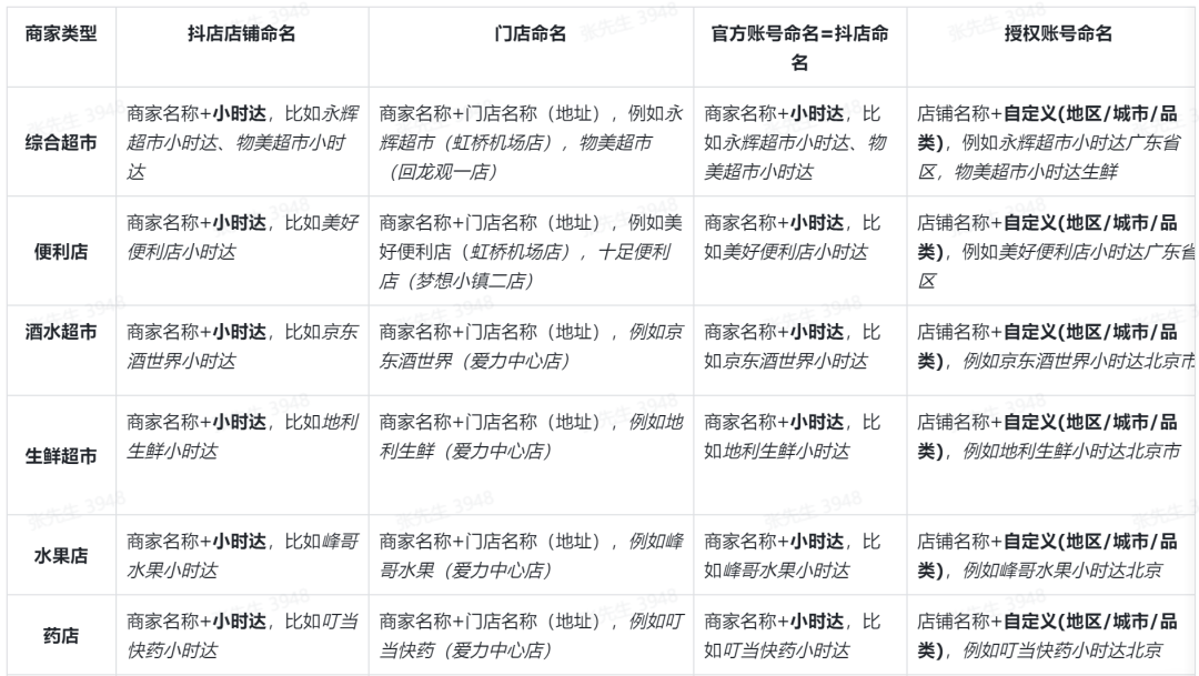 抖音小时达怎么入驻(抖音小时达入驻条件费用)