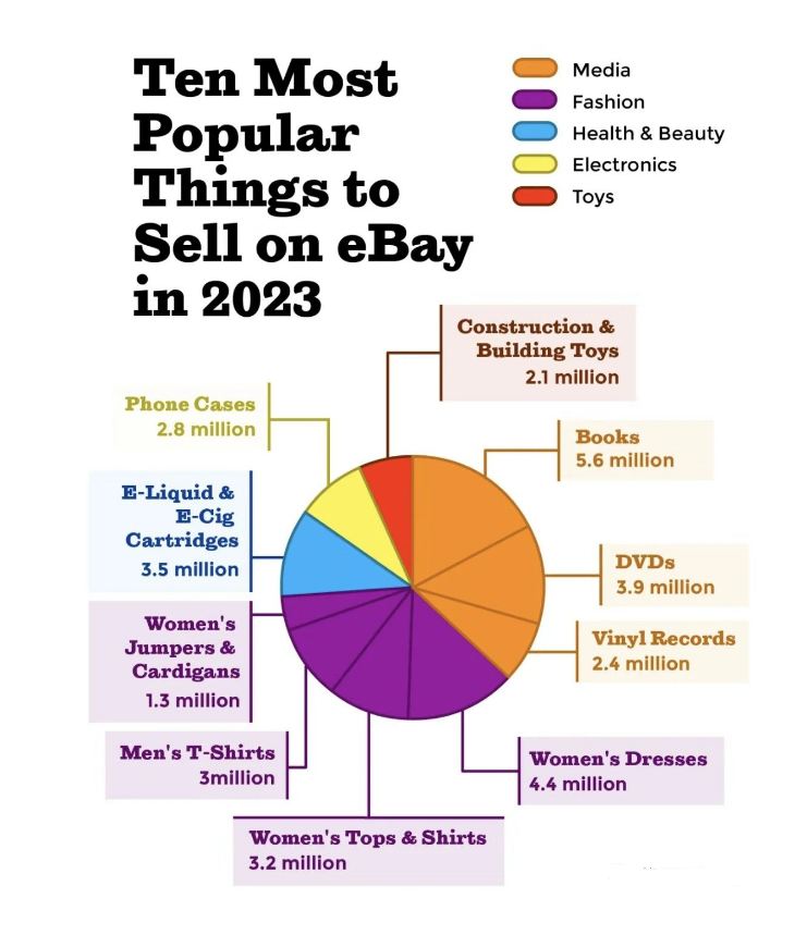 eBay跨境电商平台