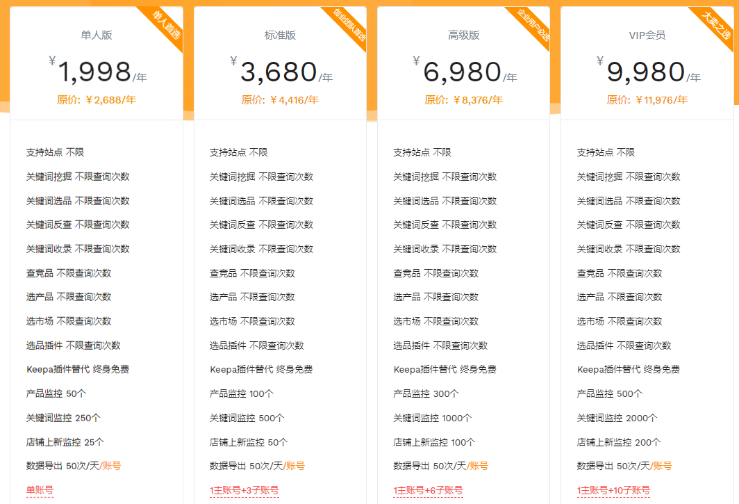 卖家精灵-亚马逊卖家选品及关键词工具