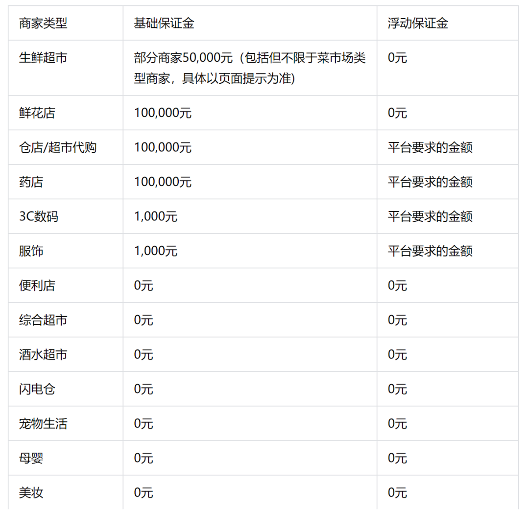 抖音小时达怎么入驻(抖音小时达入驻条件费用)