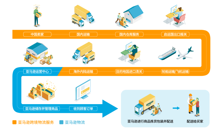 亚马逊开店需要多少钱(详细费用明细)