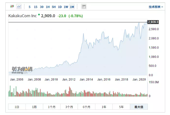 Kakaku-日本比价网站(価格.com)