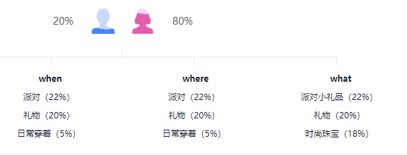 卖家精灵插件-亚马逊卖家选品及关键词工具