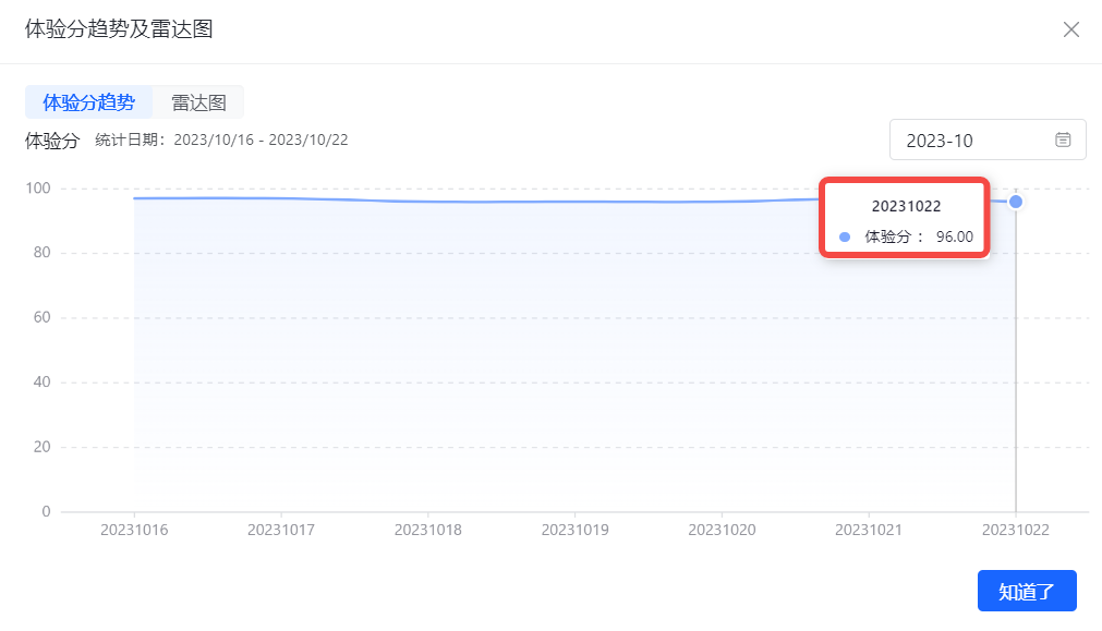 抖音小店货款结算周期(货款结算注意事项)