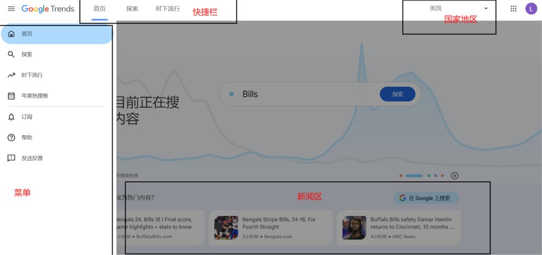 谷歌趋势Google Trends(功能介绍及使用方法)