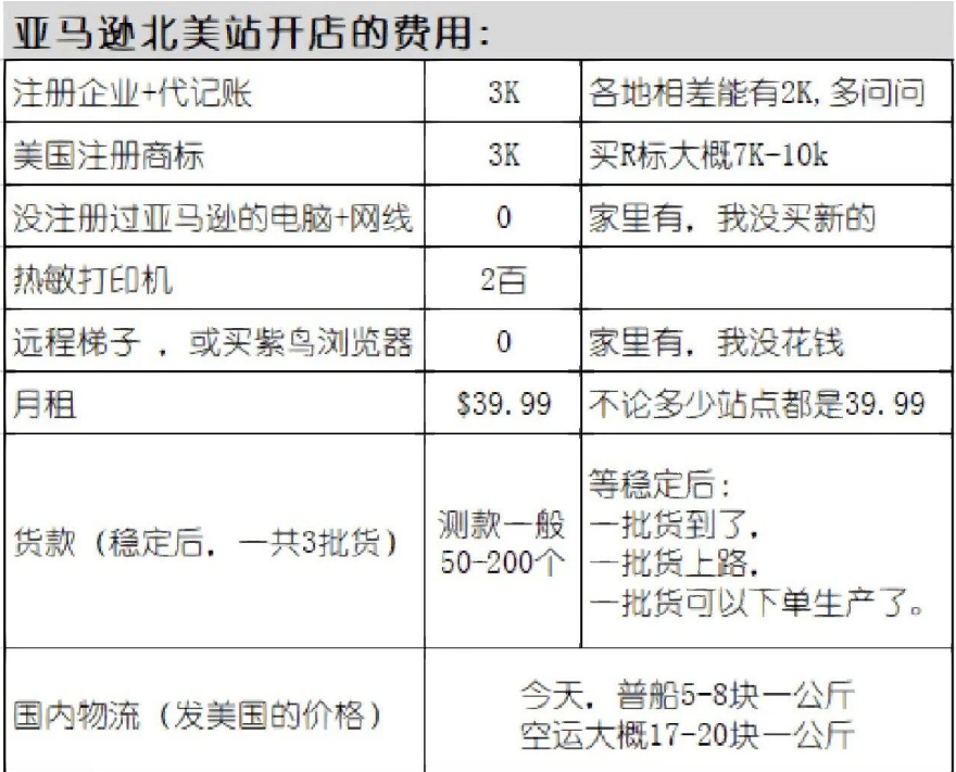 Amazon亚马逊-全球跨境电商平台