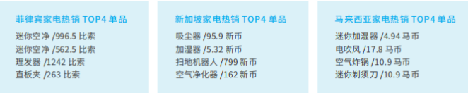 Lazada入驻条件及费用(开店需要哪些资料) 