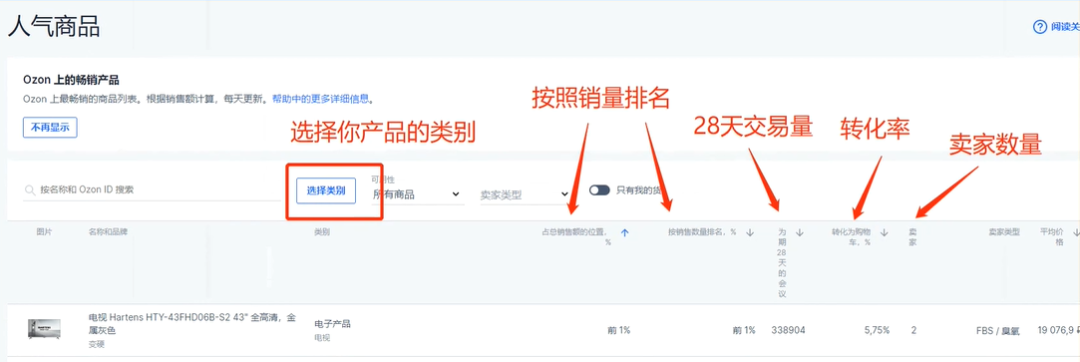 Ozon跨境电商平台(附入驻条件费用及流程) 