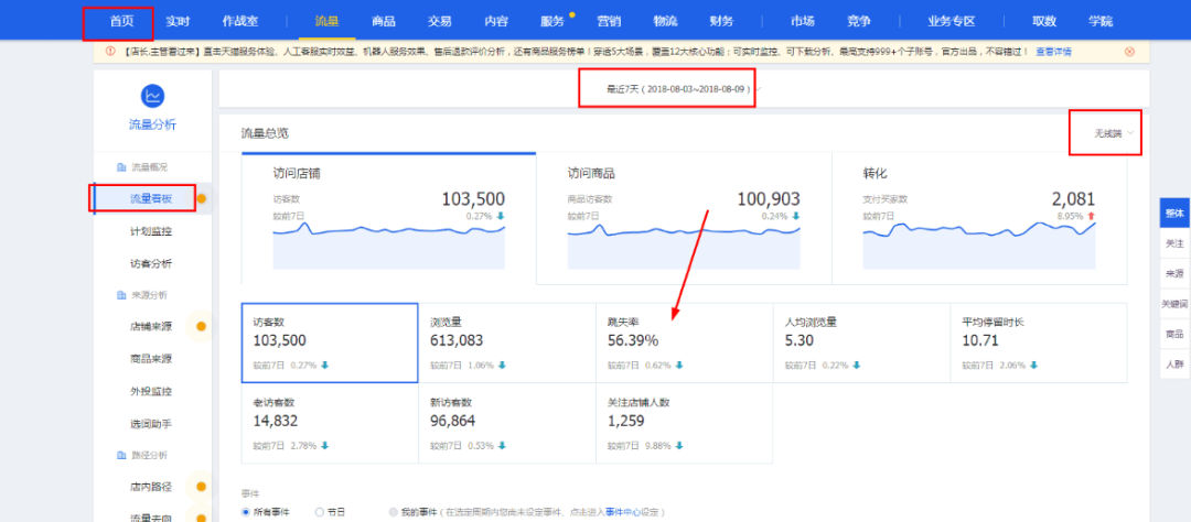 淘宝PV/UV/展现量/跳失率什么意思(怎么计算)