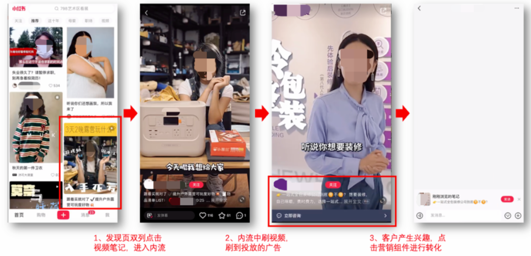 小红书推广怎么做(小红书推广费用一般多少)