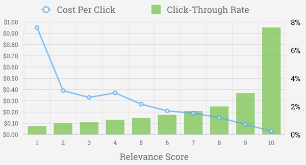 谷歌广告怎么投放(google投放技巧步骤教程)