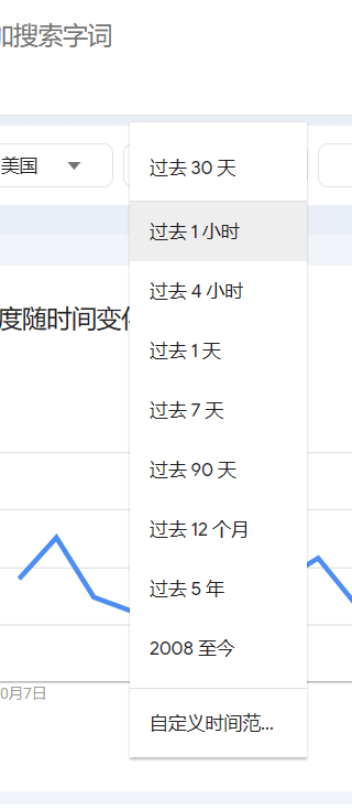 谷歌趋势Google Trends(功能介绍及使用方法)