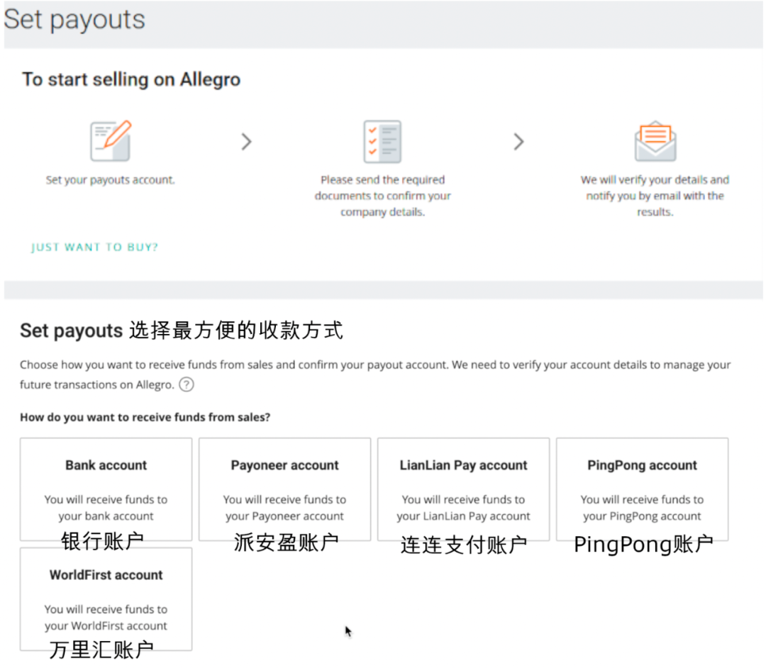 Allegro跨境电商平台(附详细入驻条件及流程) 
