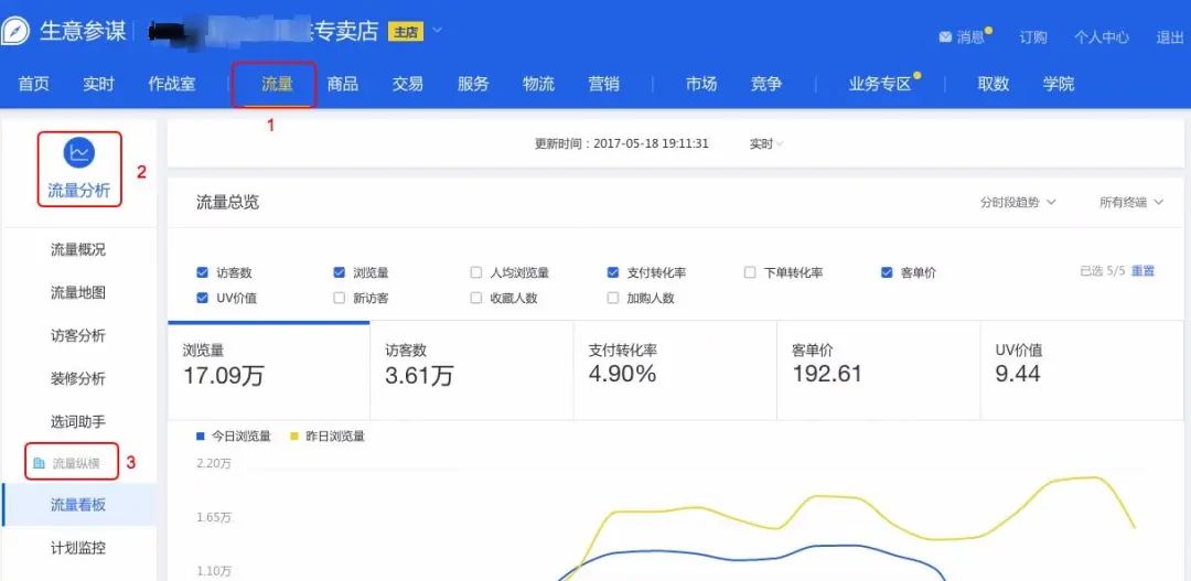 做淘宝需要具备什么技能(淘宝运营主要做什么)
