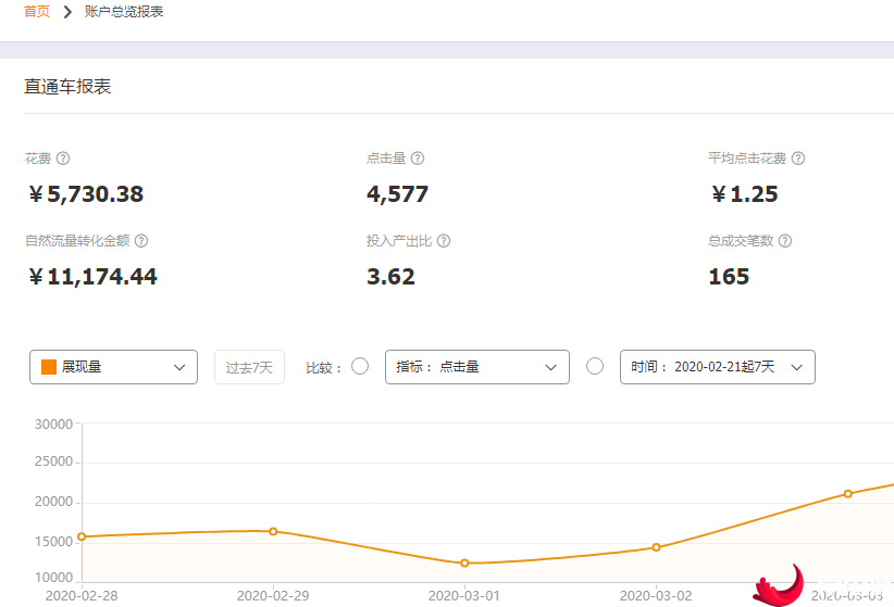 淘宝直通车推广怎么做(直通车推广操作流程)