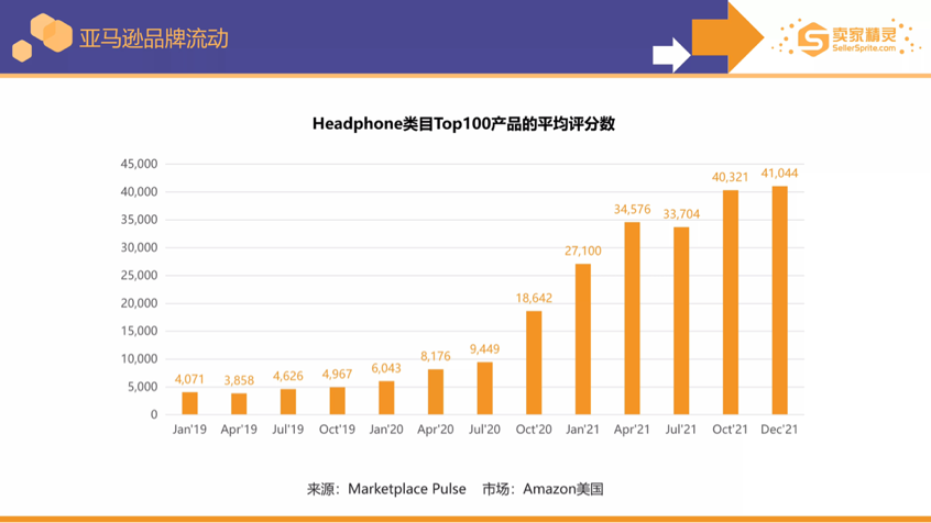 做亚马逊需要具备什么能力(亚马逊运营主要做什么)
