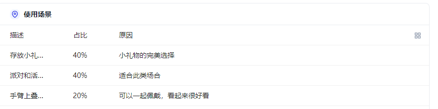 卖家精灵插件-亚马逊卖家选品及关键词工具