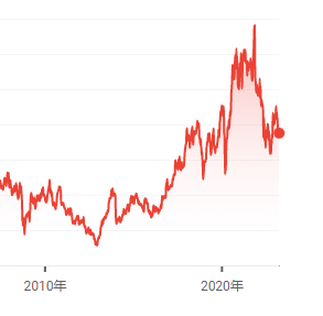 Bestbuy-消费电子在线购物平台