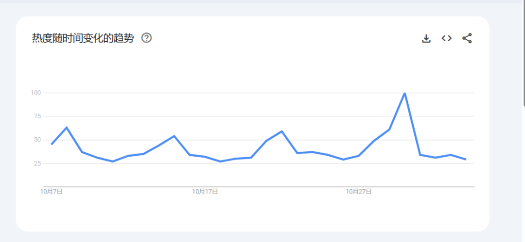 谷歌趋势Google Trends(功能介绍及使用方法)