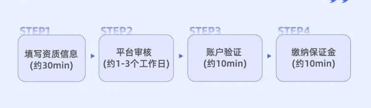 抖音小店入驻材料(抖音小店入驻流程详细教程)