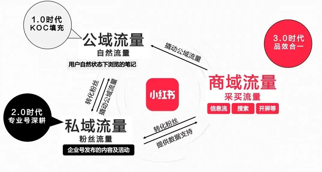 内容发布与推广费用解析