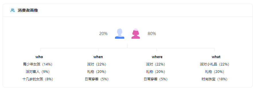卖家精灵插件-亚马逊卖家选品及关键词工具