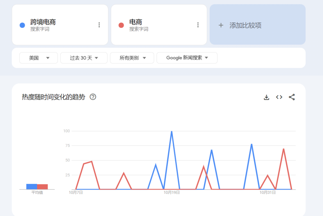 谷歌趋势Google Trends(功能介绍及使用方法)