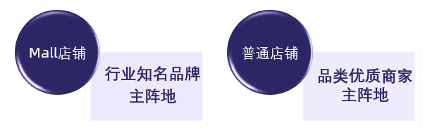 Miravia跨境电商平台(附入驻条件费用及流程) 