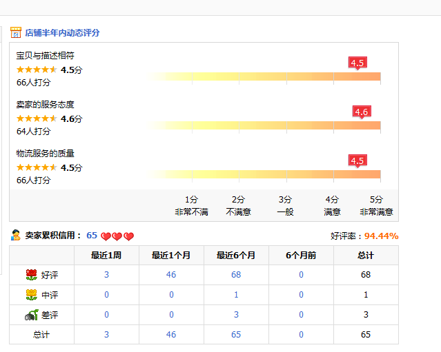 淘宝搜索的底层逻辑(淘宝搜索原理是什么)