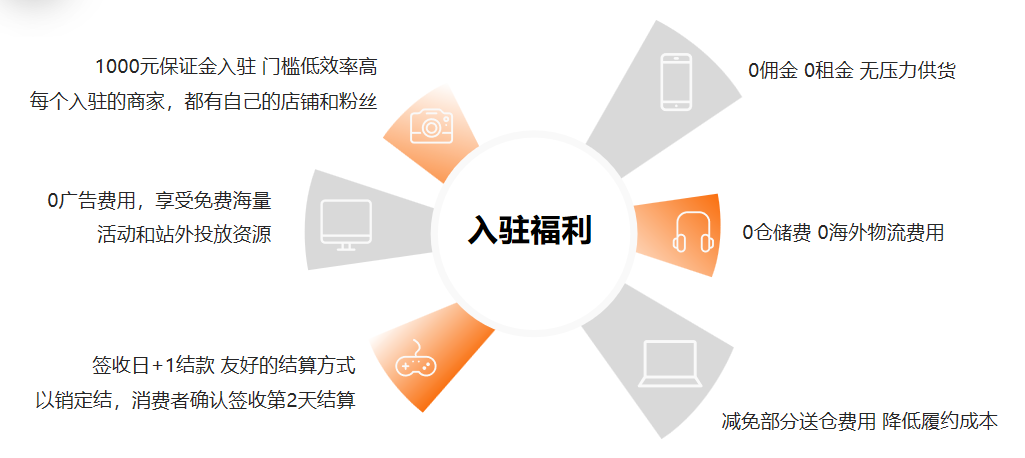 Temu全托管怎么入驻(一文读懂Temu全托管模式)