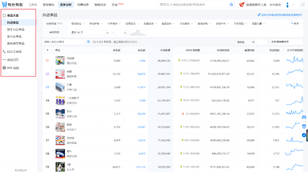 有米有数-电商大数据选品分析平台