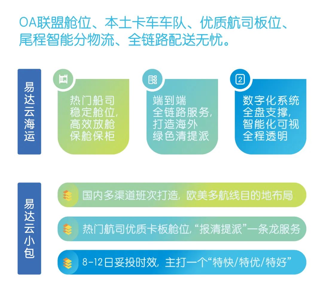 易达云-跨境电商SaaS服务平台