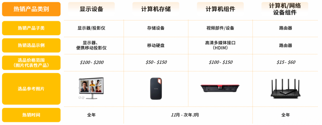 亚马逊日本站热销产品类目(亚马逊什么产品好卖)