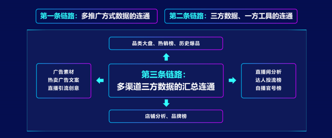 有米有数-电商大数据选品分析平台