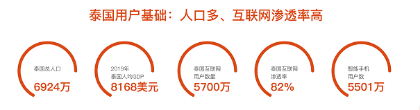 Thisshop泰国电商平台(附入驻开店流程及条件)