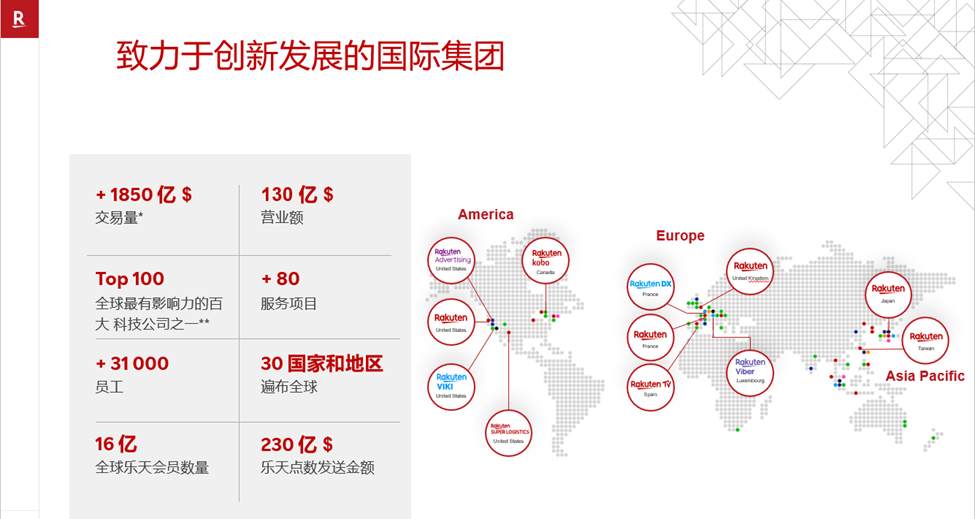 Rakuten France(法国乐天)电商平台