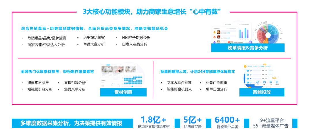 有米有数-电商大数据选品分析平台